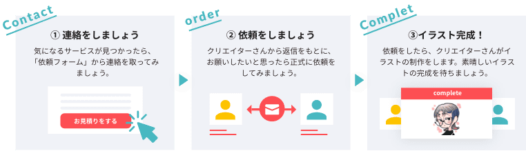 Vtuber 同人誌 ブログ等ロゴマーク提供します 幅広い用途でのロゴを 短期間で提供致します イラスト制作依頼はタノムノ