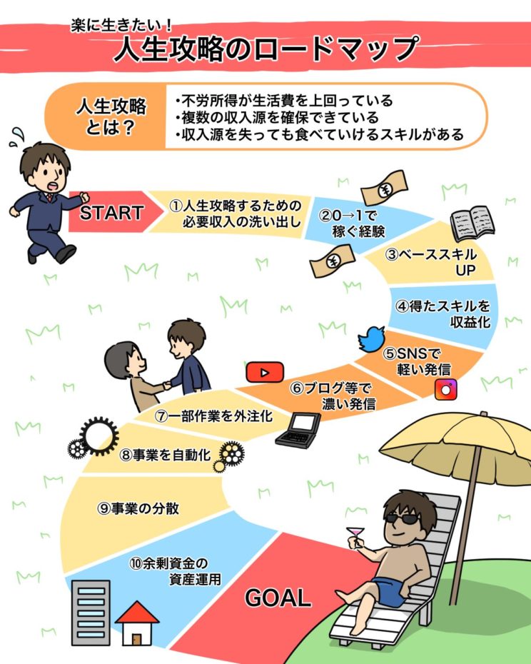 図解イラスト イラスト制作依頼はタノムノ 図解イラスト イラスト制作依頼はタノムノ