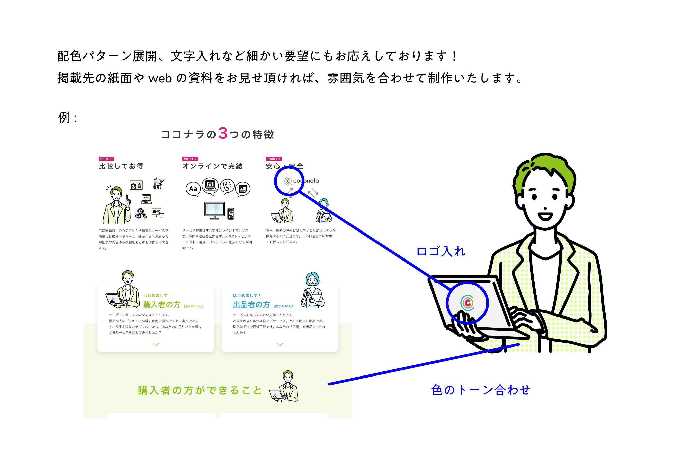 プロのイラストレーターが清潔感あるシンプルイラスト描きます イラスト制作依頼はタノムノ