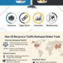 Market Growth Reports