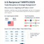 Market Growth Reports